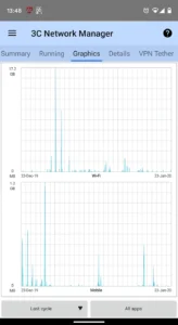 3C-Network-Manager 3