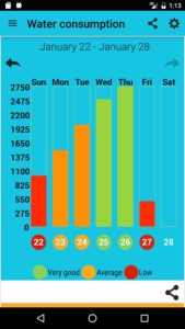 Aqualert-PremiumWater-Tracker 8