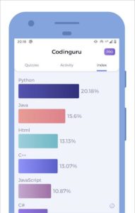 Codinguru-Pro 4