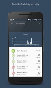 Data-Sharing 2