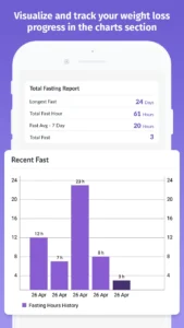 Fasting-Tracker-Track-Fasting 6