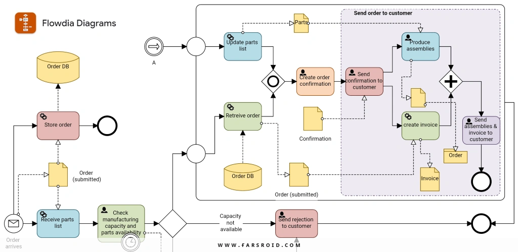 Flowdia Diagrams