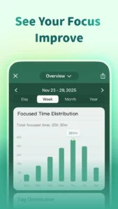 Forest-Focus-for-Productivity 6