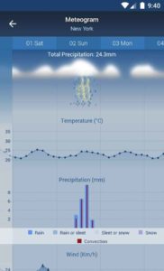 Freemeteo-Pro 4