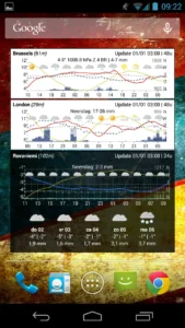 Meteogram-Donate 5