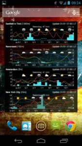 Meteogram-Donate 6
