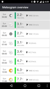 Meteogram-Donate 7