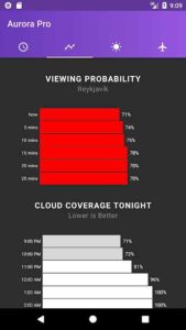 My-Aurora-Forecast-Pro 3