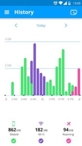 My-Data-Manager-Data-Usage 6
