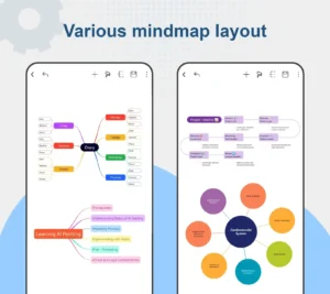 Nice-Mind-Map-Mind-mapping 8