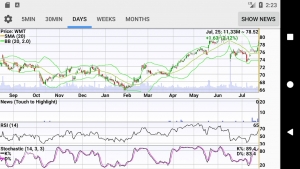 Stocks-Realtime-Quotes-Charts-Investor-News 4