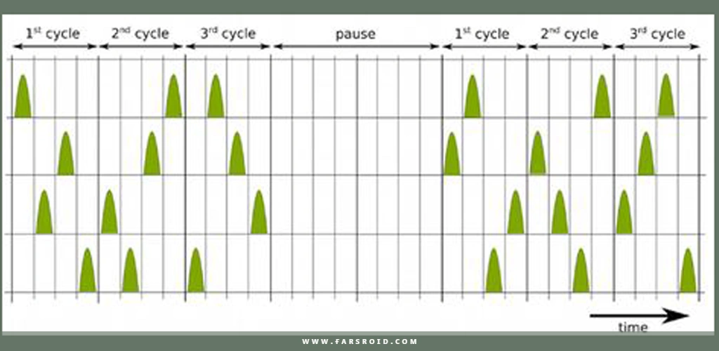 Tonal Tinnitus Therapy