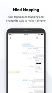 Transno-Outlines-Notes-Mind-Map 3