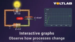 VoltLab 4