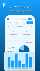 Yek-Negah 4