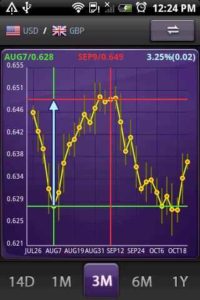 aCurrency-Pro-exchange-rate 2