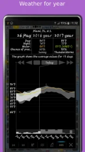 eMap-HDF-weather-earthquake 6