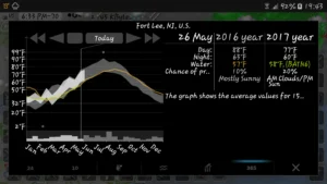 eMap-HDF-weather-earthquake 11