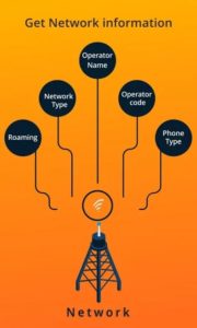 Network-Tester 1