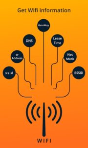Network-Tester 2