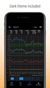 Systolic-blood-pressure-tracker 4
