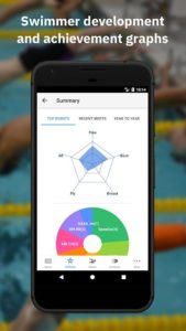 Swimmetry 4